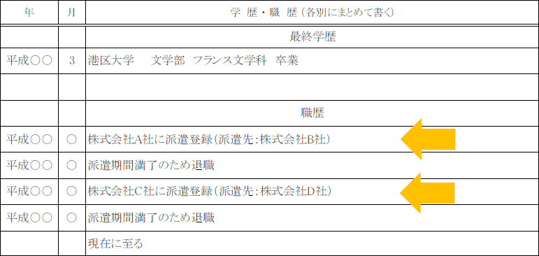 履歴書 派遣期間