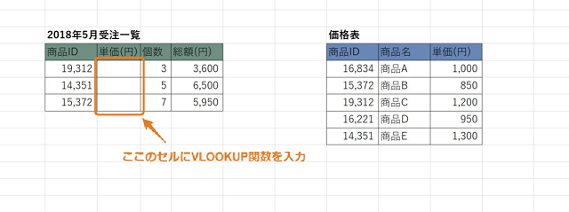 Vlookupとは 複数の条件を設定したい場合など 実務での活用法まで解説 派遣 求人 転職なら マンパワーグループ