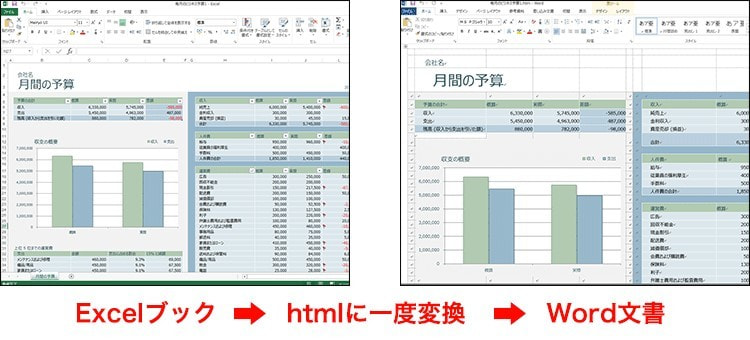 Wordとexcelの違いとは 使い分けから変換方法まで解説 派遣 求人 転職なら マンパワーグループ Wordとexcelの違いとは 使い分けから変換方法まで解説 派遣 求人 転職なら マンパワーグループ