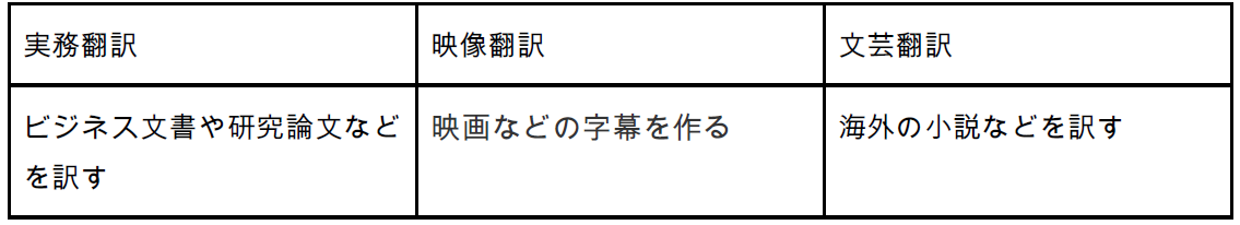 通訳者 翻訳者とは 必要なスキル なり方まで解説 派遣 求人 転職なら マンパワーグループ 通訳者 翻訳者とは 必要なスキル なり方まで解説 派遣 求人 転職なら マンパワーグループ
