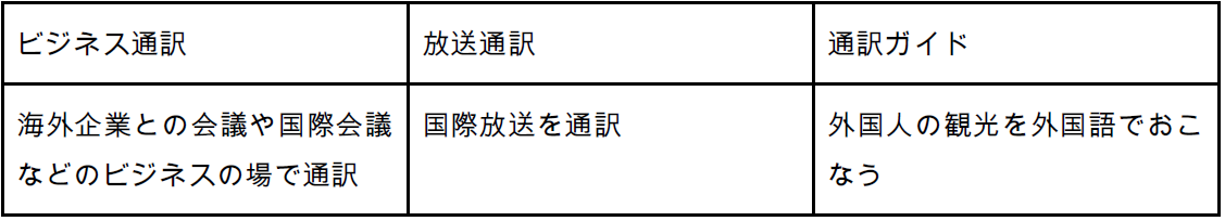 通訳者 翻訳者とは 必要なスキル なり方まで解説 派遣 求人 転職なら マンパワーグループ 通訳者 翻訳者とは 必要なスキル なり方まで解説 派遣 求人 転職なら マンパワーグループ