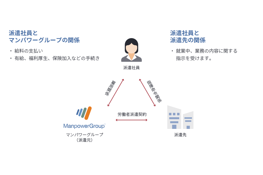保険事務の仕事とは 生保 損保の違いや必要なスキルを紹介 派遣 求人 転職なら マンパワーグループ 保険事務の仕事とは 生保 損保の違いや必要なスキルを紹介 派遣 求人 転職なら マンパワーグループ