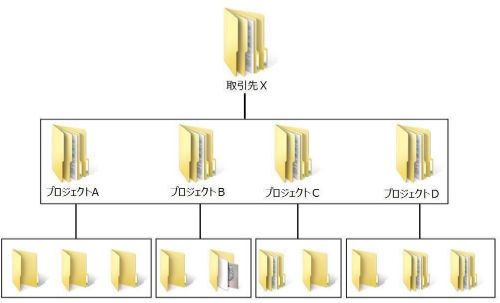 デスクトップ 整理 壁紙