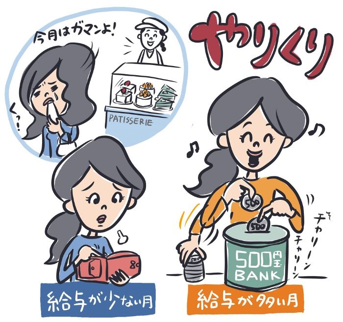 お金の管理術