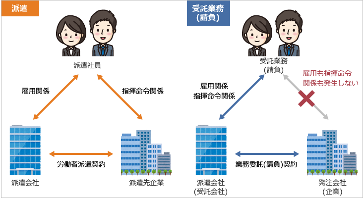 受託業務（請負）とは？派遣との違いやメリットを詳しくご紹介 派遣の仕事・求人なら【マンパワーグループ】