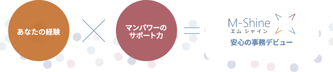 エムシャインとは、安心・安定・働きやすい環境の提供の3つが特徴。 「未経験からオフィスワークに就きたい」という方々が活躍できるステージを作りたい そのような思いで当社は『M-Shine』を立ち上げました。キャリアを切り拓くためのあらゆるサポートをご用意しております。 実際に働く職場は、多種多様、大手企業や有名企業をはじめ、当社が契約する幅広い業界の企業の中から、あなたに合った配属先をご提案します。あなたの成長を期待し応援してくれる企業でのご就業となりますので、ご安心ください。