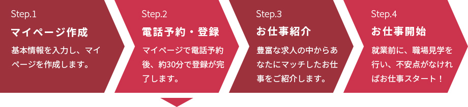 STEP1.マイページ作成 STEP2.電話予約・登録 STEP3.お仕事紹介 STEP4.お仕事開始