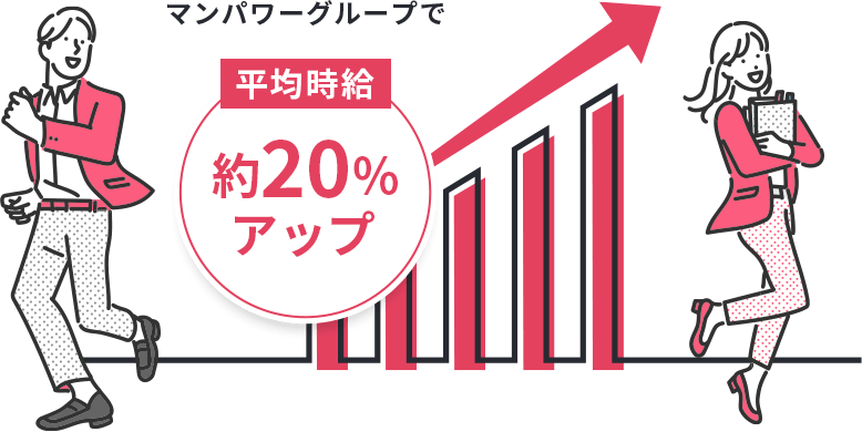 マンパワーグループで平均時給約20%アップ