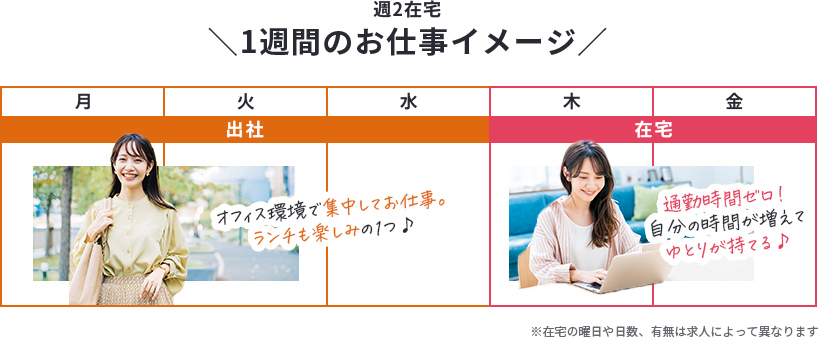 週2在宅 1週間のお仕事イメージ