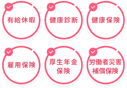 福利厚生詳細