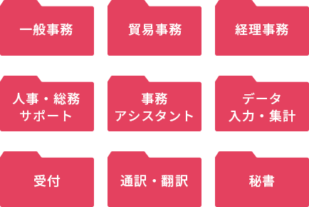 仕事のタイプ