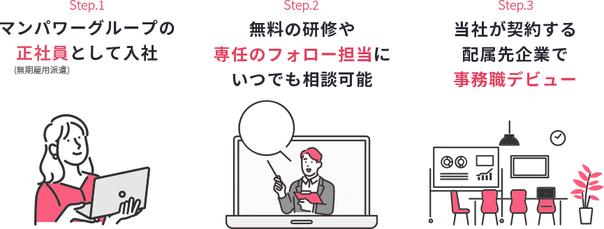 STEP