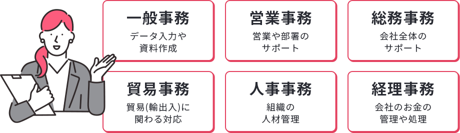 事務職の例