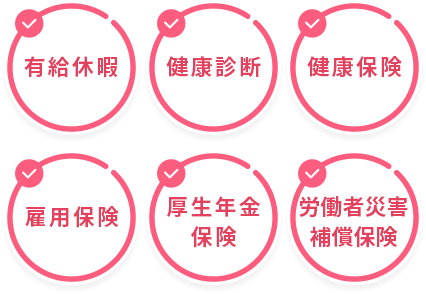 福利厚生詳細