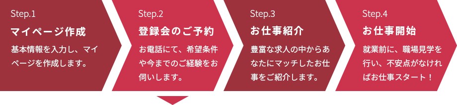 STEP1.マイページ作成 STEP2.登録会のご予約 STEP3.お仕事紹介 STEP4.お仕事開始