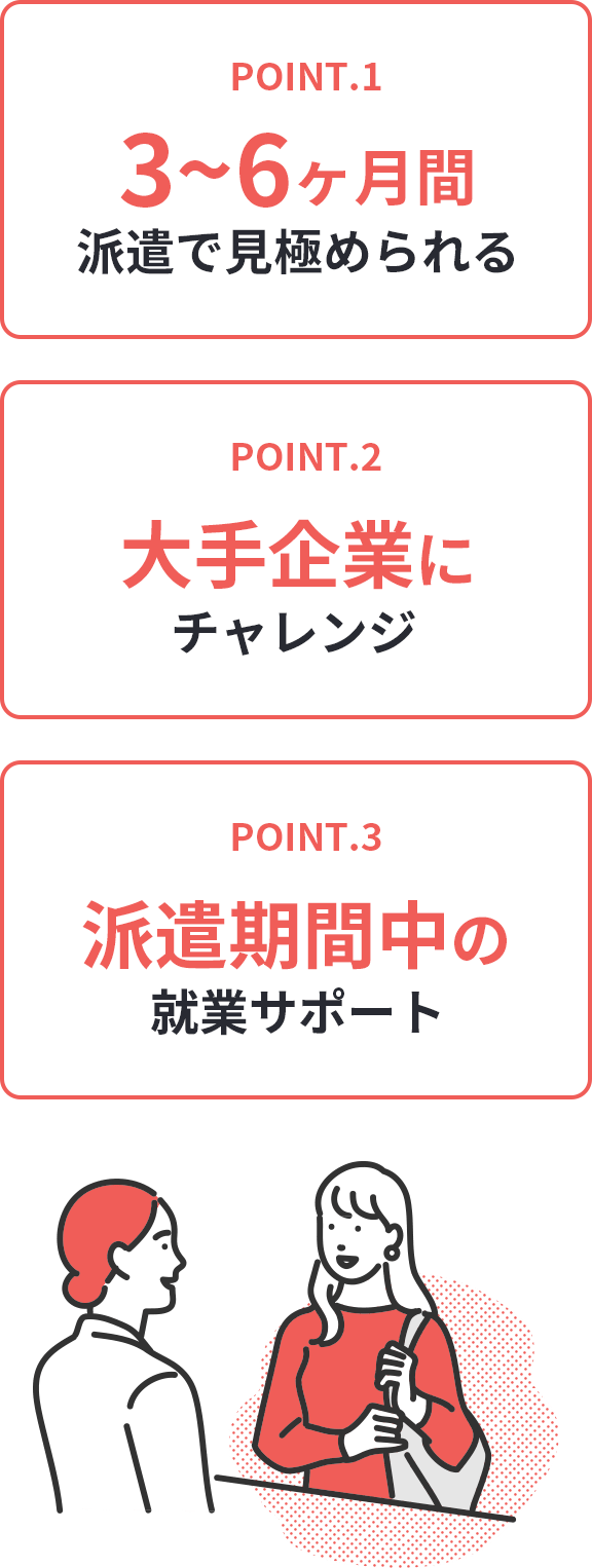 POINT.1 3～6ヶ月間派遣で見極められる POINT.2 大手企業にチャレンジ POINT.3 派遣期間中の就業サポート