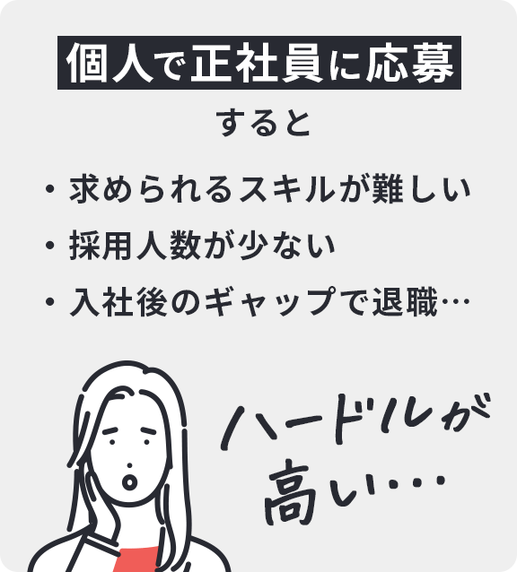 個人で正社員に応募すると