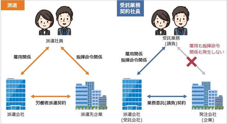 受託業務契約社員 マンパワーグループのチームでステップアップ 派遣の仕事 求人なら マンパワーグループ